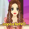 anabelle140