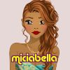 miciabella