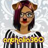 anthalia360